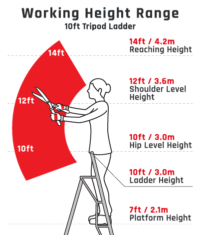 Professional Platform Tripod Ladder - 3 Legs Adjustable 10ft / 3m
